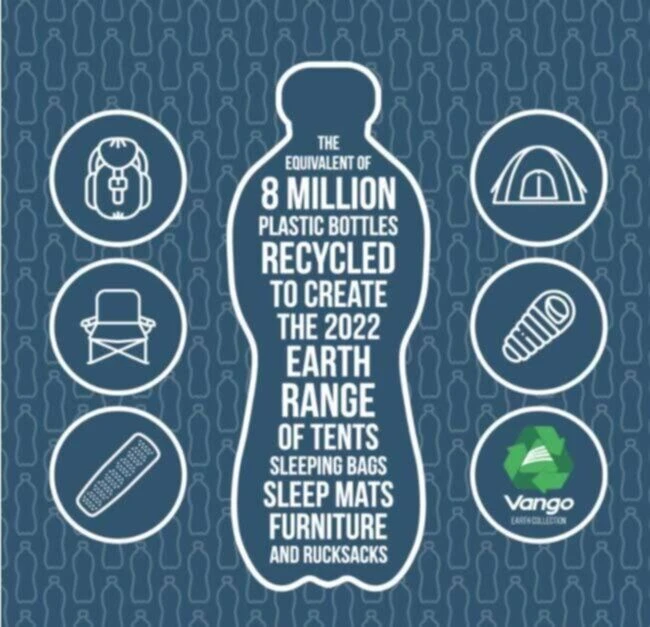 Vango Airbeam Vango Joro Air 450 Eco Dura Tent Package (2023) 7 Vango Airbeam Vango Joro Air 450 Eco Dura Tent Package (2023) - Image 7